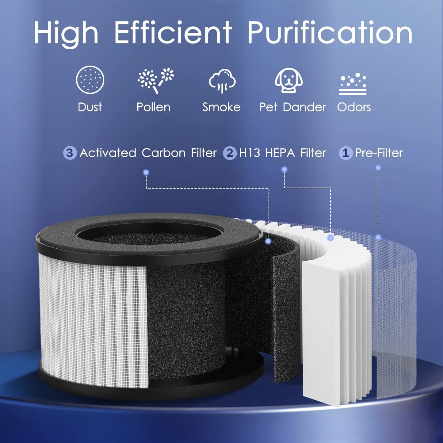 Compact High-Efficiency Air Purifier for Home and Travel with USB Charging