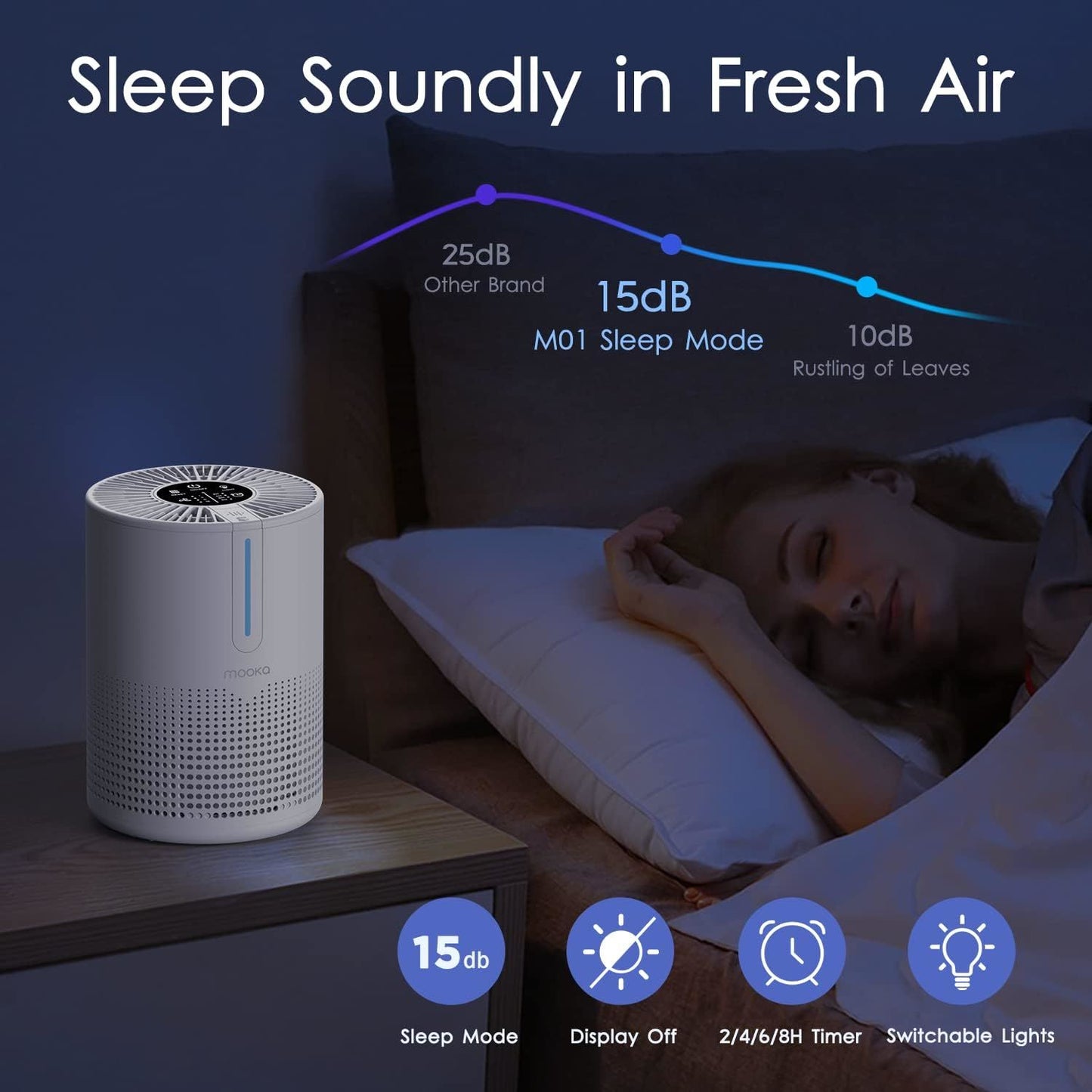 Compact High-Efficiency Air Purifier for Home and Travel with USB Charging