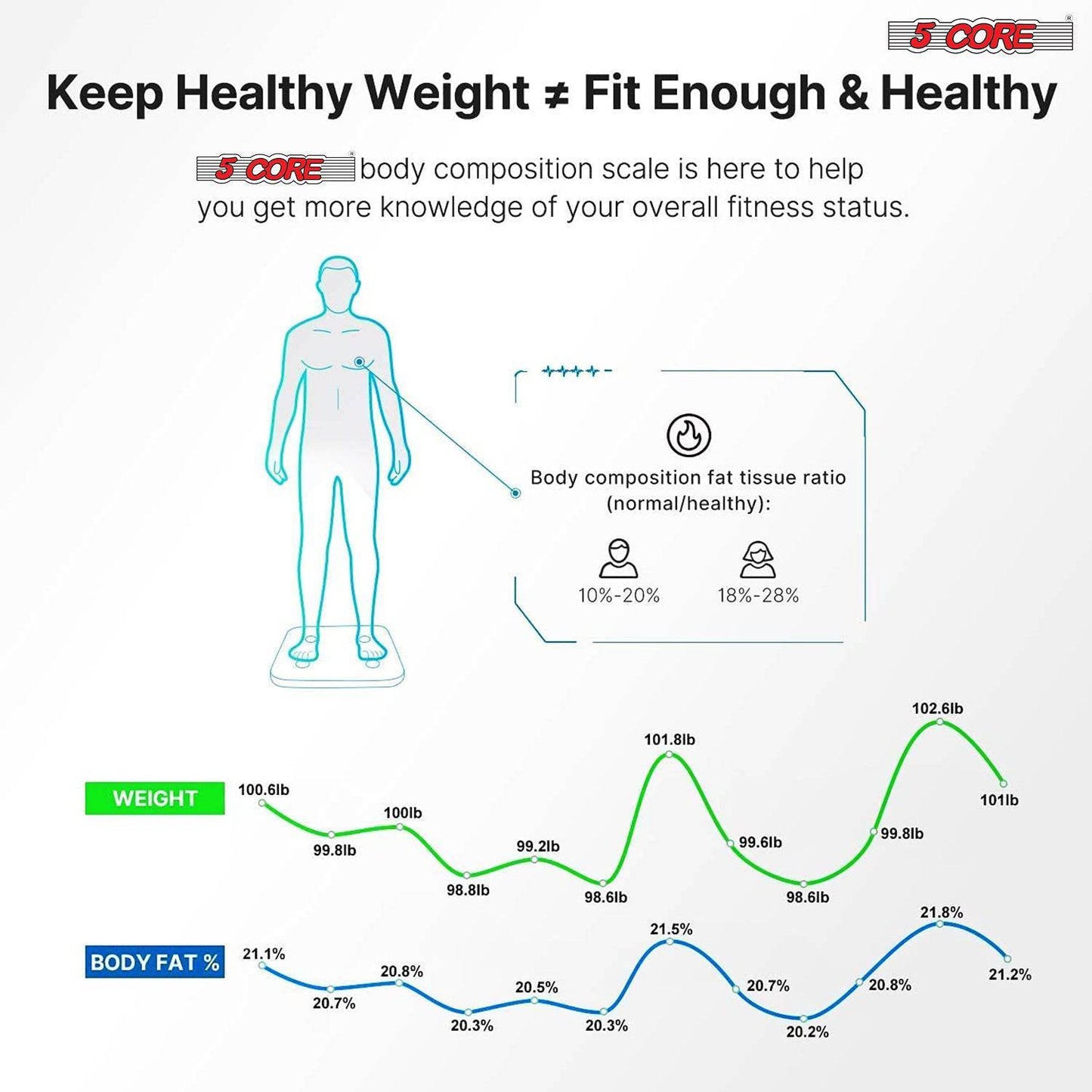 Accurate and Convenient Bathroom Scale: Step-On Technology, 400 lbs Capacity, Large Display, and Batteries Included